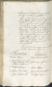 Archivio Storico della Città di Bolzano - BOhisto protocollo consiliare 1783/85 - 