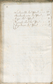 Civic Archives of Bozen-Bolzano - BOhisto Ratsprotokoll 1787 - 