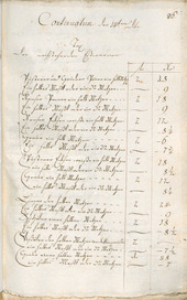 Civic Archives of Bozen-Bolzano - BOhisto Ratsprotokoll 1787 - 