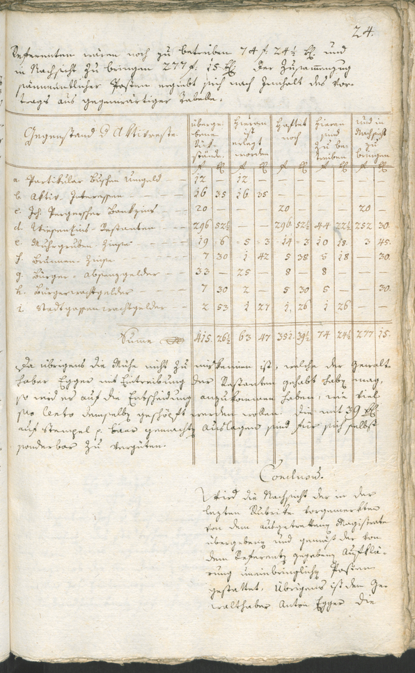 Archivio Storico della Città di Bolzano - BOhisto protocollo consiliare 1790 