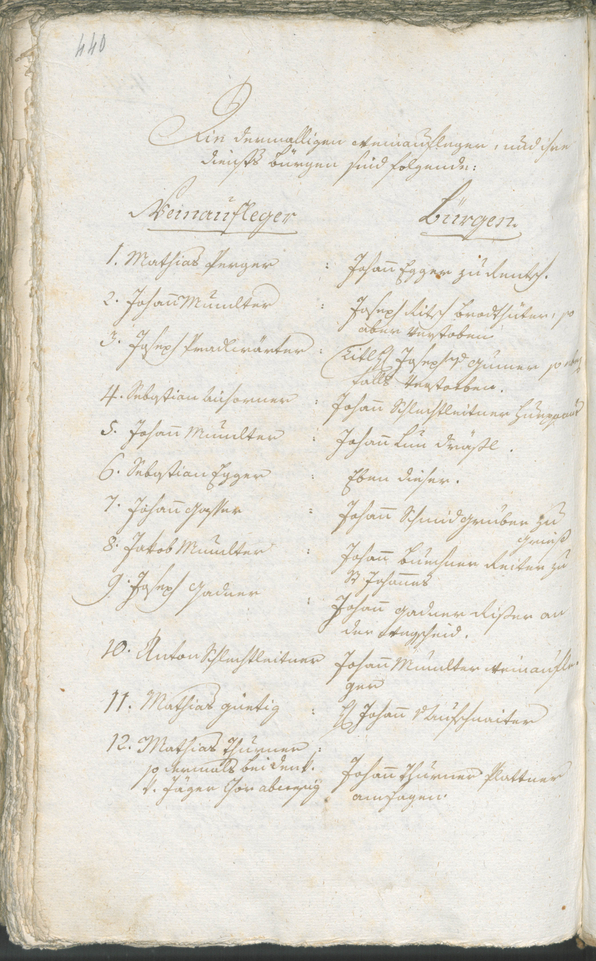 Stadtarchiv Bozen - BOhisto Ratsprotokoll 1794/96 