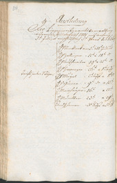 Archivio Storico della Città di Bolzano - BOhisto protocollo consiliare 1801 - 