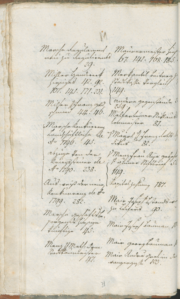 Civic Archives of Bozen-Bolzano - BOhisto Ratsprotokoll 1803 