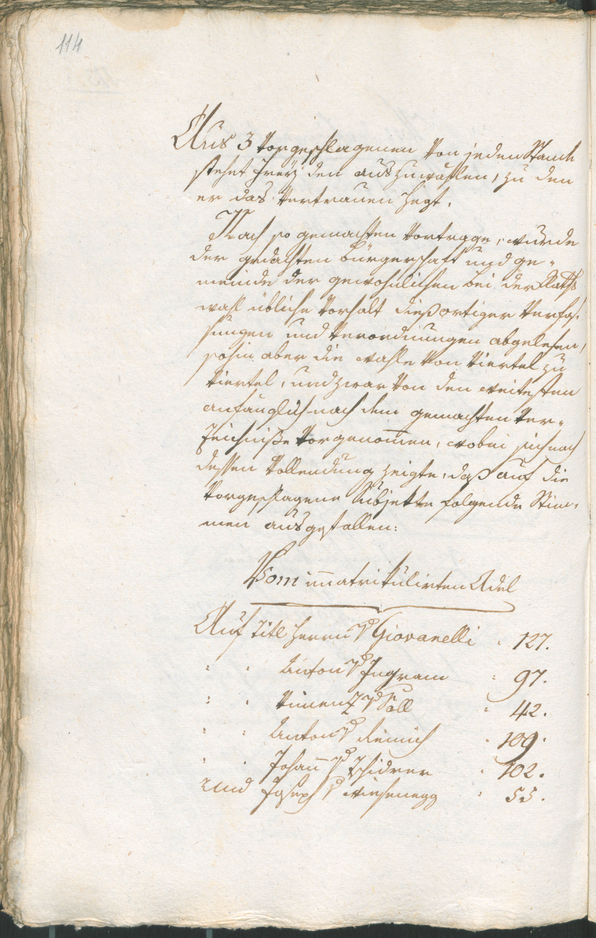 Civic Archives of Bozen-Bolzano - BOhisto Ratsprotokoll 1804 