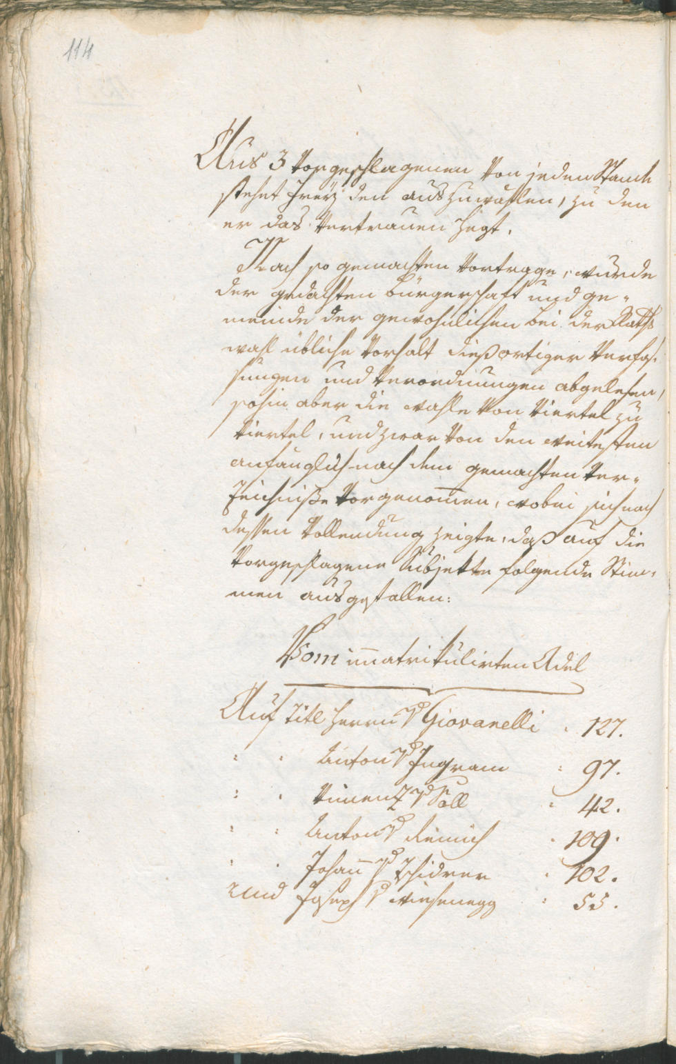 Stadtarchiv Bozen - BOhisto Ratsprotokoll 1804 