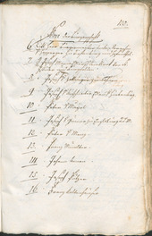 Civic Archives of Bozen-Bolzano - BOhisto Ratsprotokoll 1804 - 