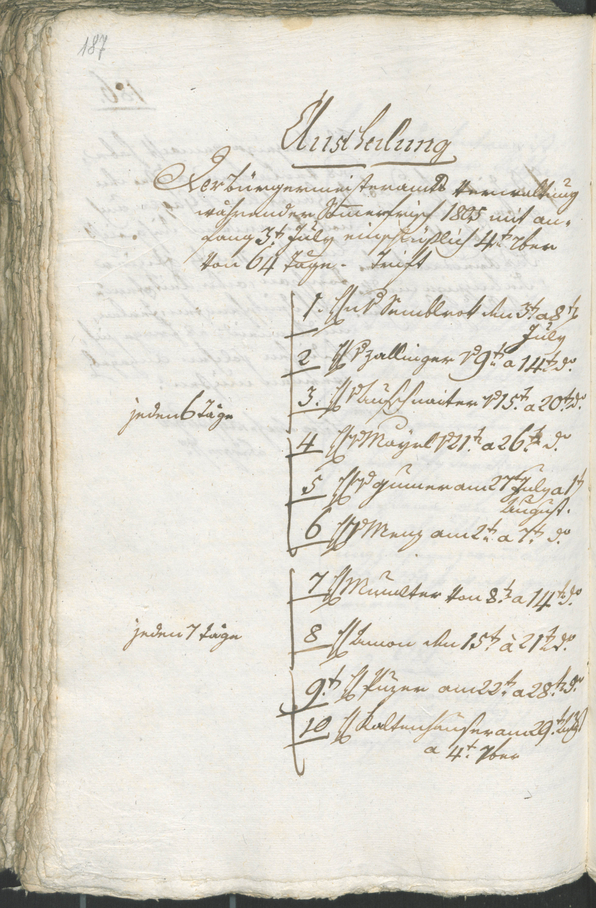 Civic Archives of Bozen-Bolzano - BOhisto Ratsprotokoll 1805 