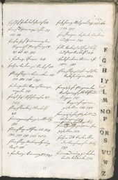Stadtarchiv Bozen - BOhisto Ratsprotokoll 1805 - 