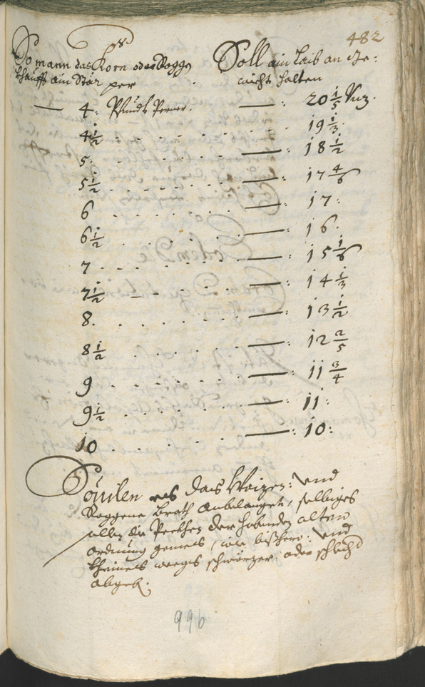 Civic Archives of Bozen-Bolzano - BOhisto Ratsprotokoll 1708/11 