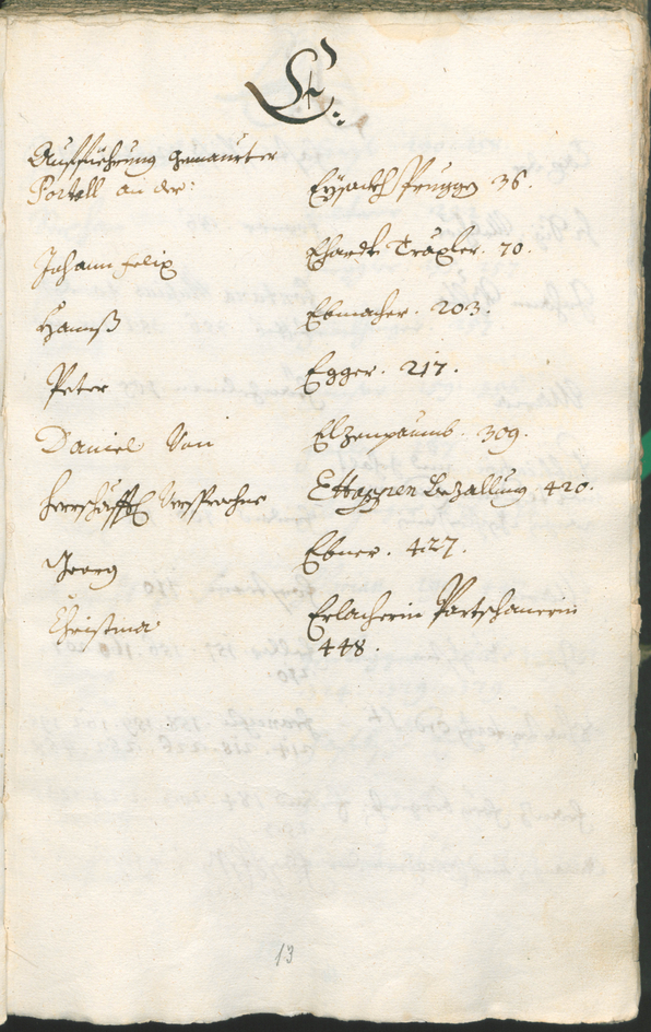 Stadtarchiv Bozen - BOhisto Ratsprotokoll 1714/17 