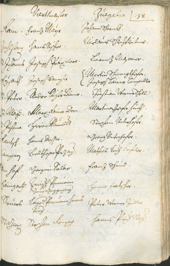 Civic Archives of Bozen-Bolzano - BOhisto Ratsprotokoll 1717/20 