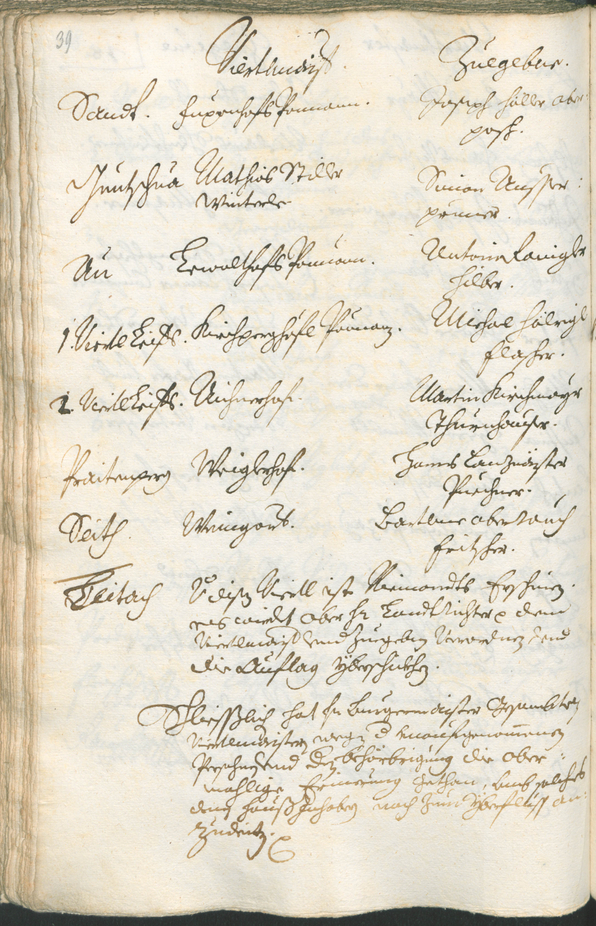 Stadtarchiv Bozen - BOhisto Ratsprotokoll 1717/20 