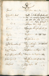 Civic Archives of Bozen-Bolzano - BOhisto Ratsprotokoll 1717/20 - 