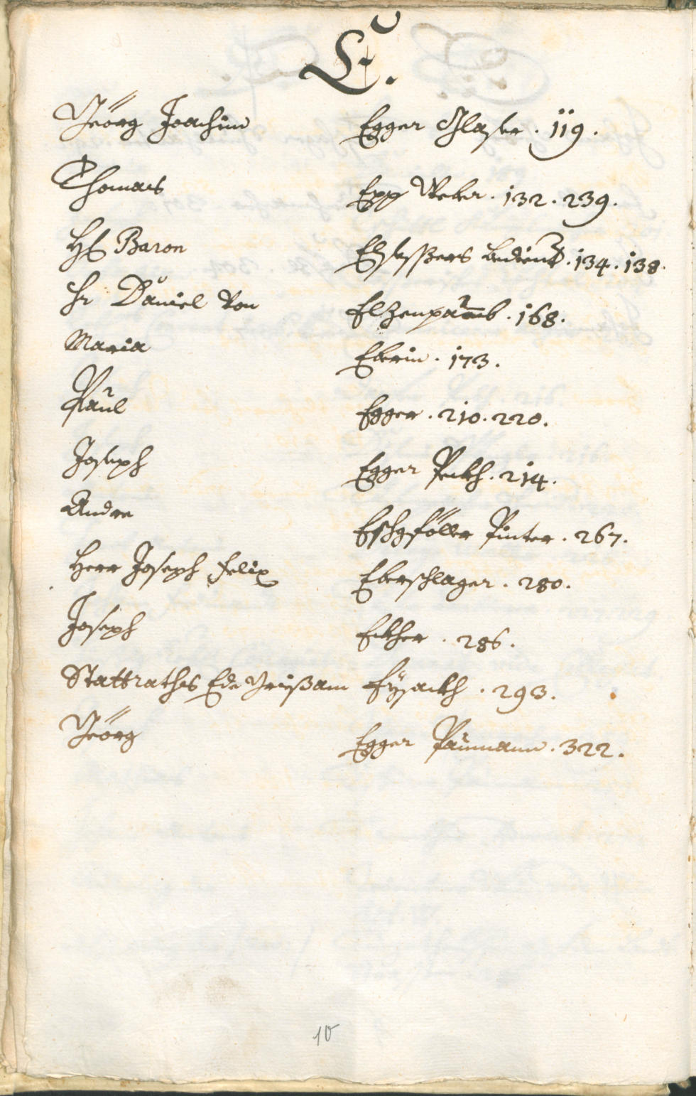 Stadtarchiv Bozen - BOhisto Ratsprotokoll 1726/29 
