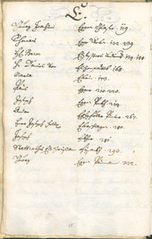 Archivio Storico della Città di Bolzano - BOhisto protocollo consiliare 1726/29 - 