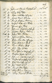 Civic Archives of Bozen-Bolzano - BOhisto Ratsprotokoll 1732/35 - 