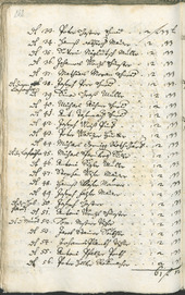 Civic Archives of Bozen-Bolzano - BOhisto Ratsprotokoll 1732/35 - 