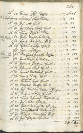 Civic Archives of Bozen-Bolzano - BOhisto Ratsprotokoll 1732/35 - 