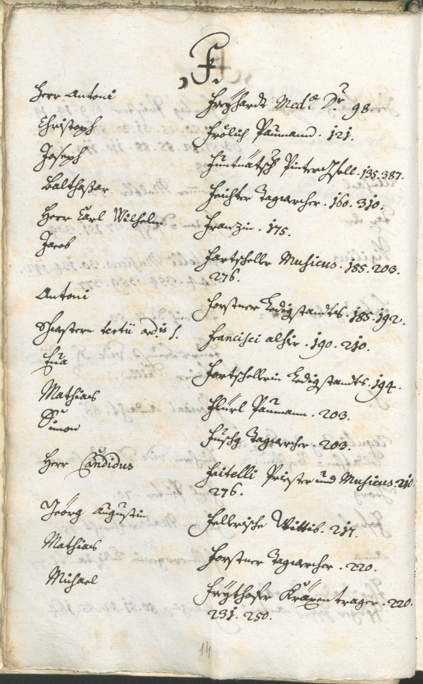 Civic Archives of Bozen-Bolzano - BOhisto Ratsprotokoll 1732/35 