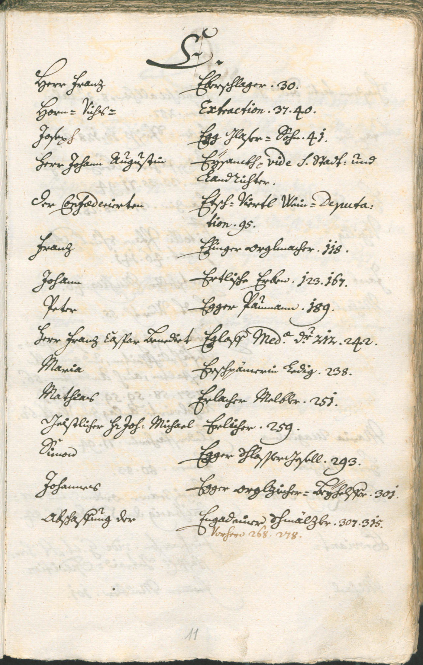 Civic Archives of Bozen-Bolzano - BOhisto Ratsprotokoll 1735/38 