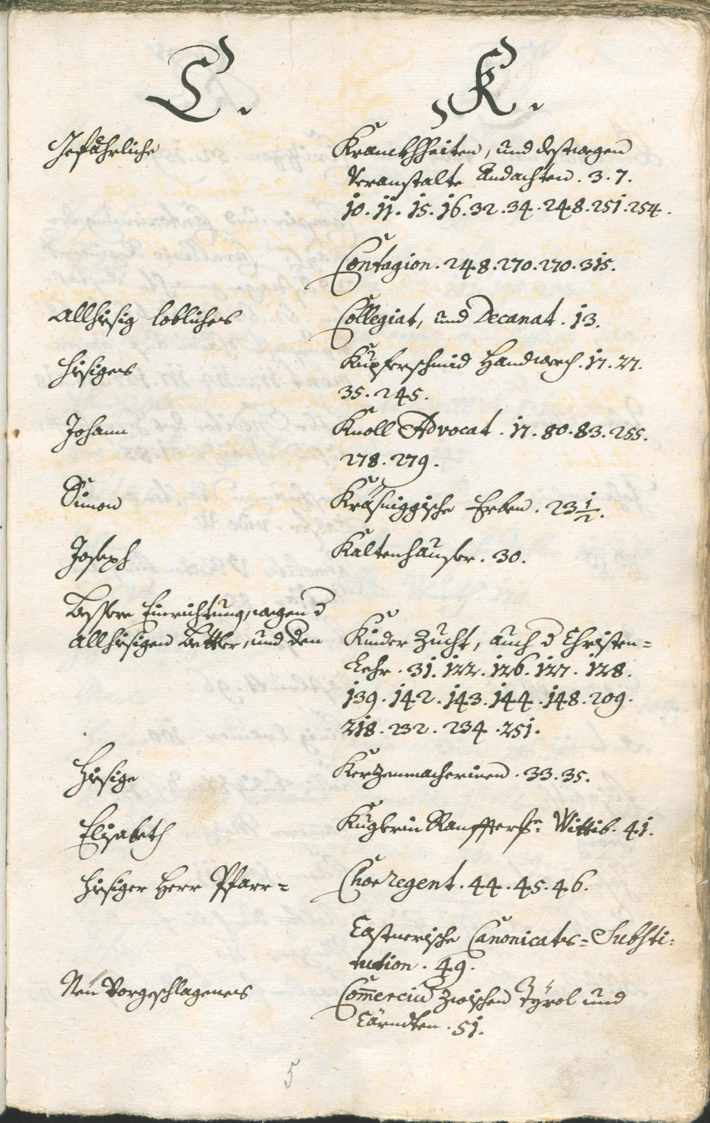 Stadtarchiv Bozen - BOhisto Ratsprotokoll 1735/38 