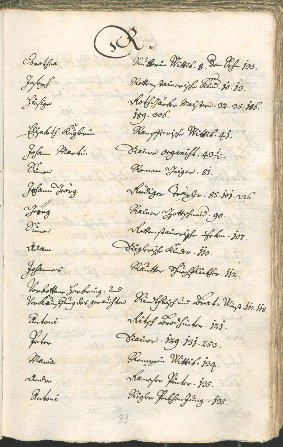 Stadtarchiv Bozen - BOhisto Ratsprotokoll 1735/38 