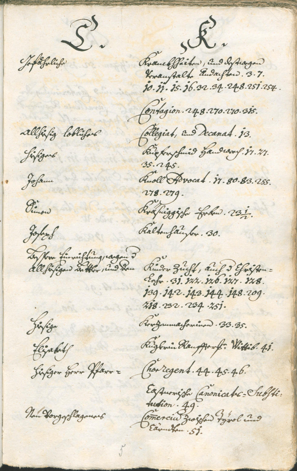Stadtarchiv Bozen - BOhisto Ratsprotokoll 1735/38 