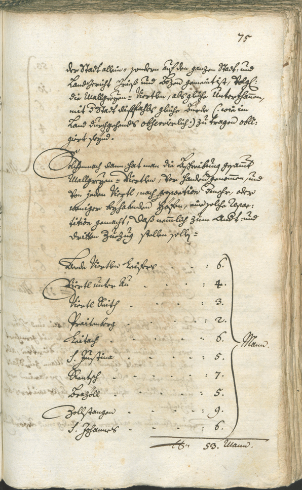 Archivio Storico della Città di Bolzano - BOhisto protocollo consiliare 1744/47 