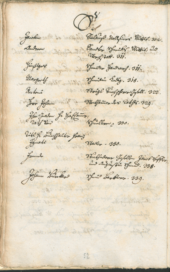 Civic Archives of Bozen-Bolzano - BOhisto Ratsprotokoll 1747/50 