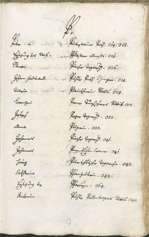 Civic Archives of Bozen-Bolzano - BOhisto Ratsprotokoll 1750/53 