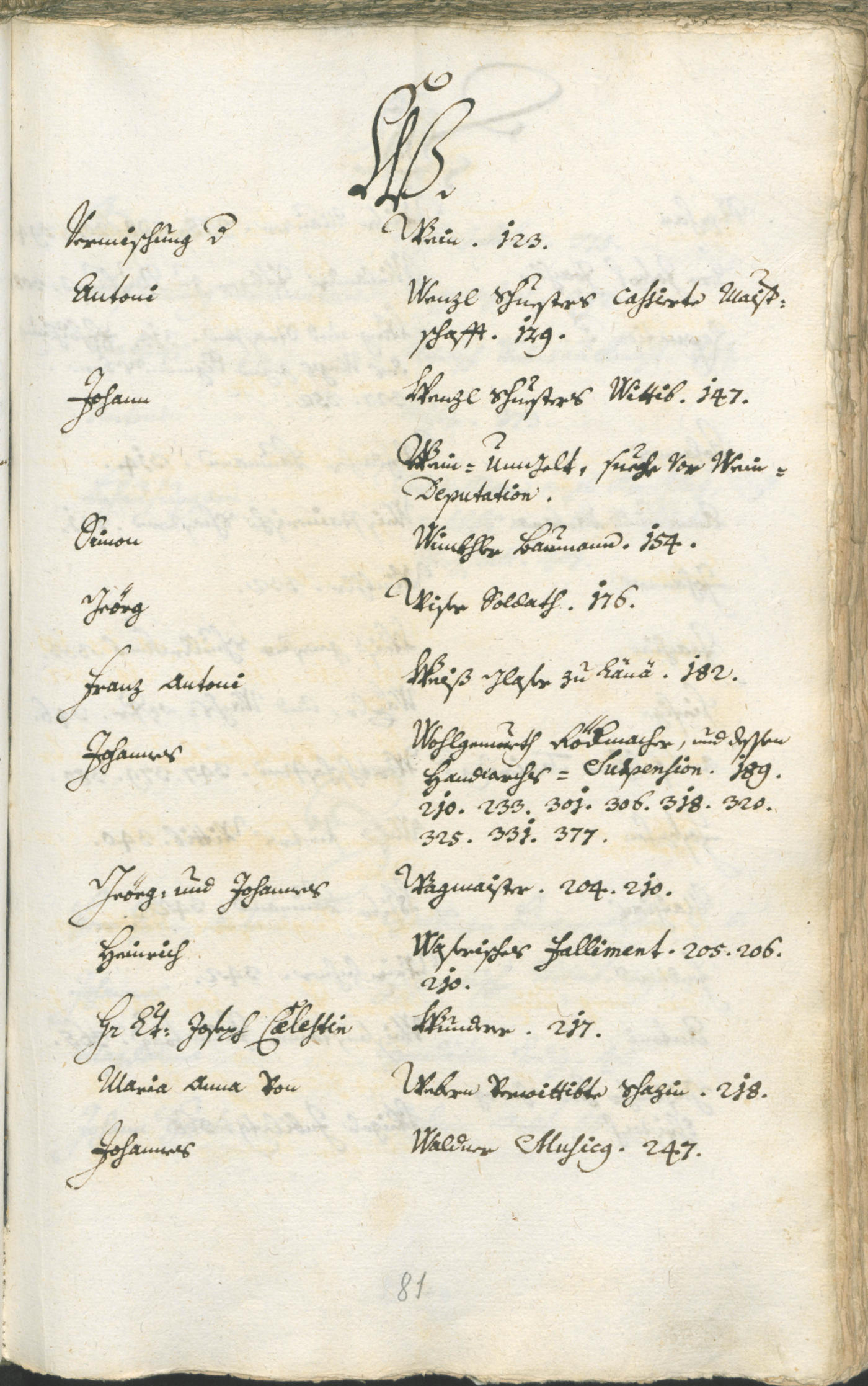 Civic Archives of Bozen-Bolzano - BOhisto Ratsprotokoll 1750/53 