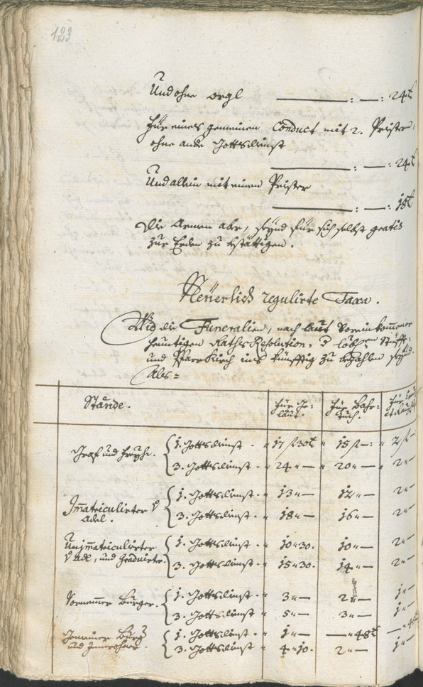 Civic Archives of Bozen-Bolzano - BOhisto Ratsprotokoll 1756/59 