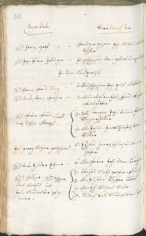 Civic Archives of Bozen-Bolzano - BOhisto Ratsprotokoll 1765/68 