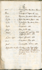 Civic Archives of Bozen-Bolzano - BOhisto Ratsprotokoll 1765/68 - 