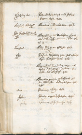 Stadtarchiv Bozen - BOhisto Ratsprotokoll 1768/71 - 