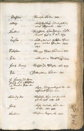 Civic Archives of Bozen-Bolzano - BOhisto Ratsprotokoll 1768/71 - 