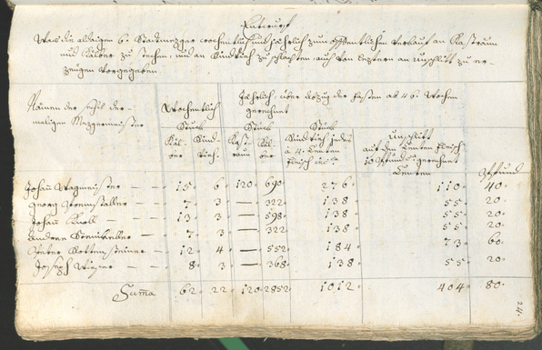 Archivio Storico della Città di Bolzano - BOhisto protocollo consiliare 1771/74 