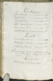 Stadtarchiv Bozen - BOhisto Ratsprotokoll 1771/74 - 